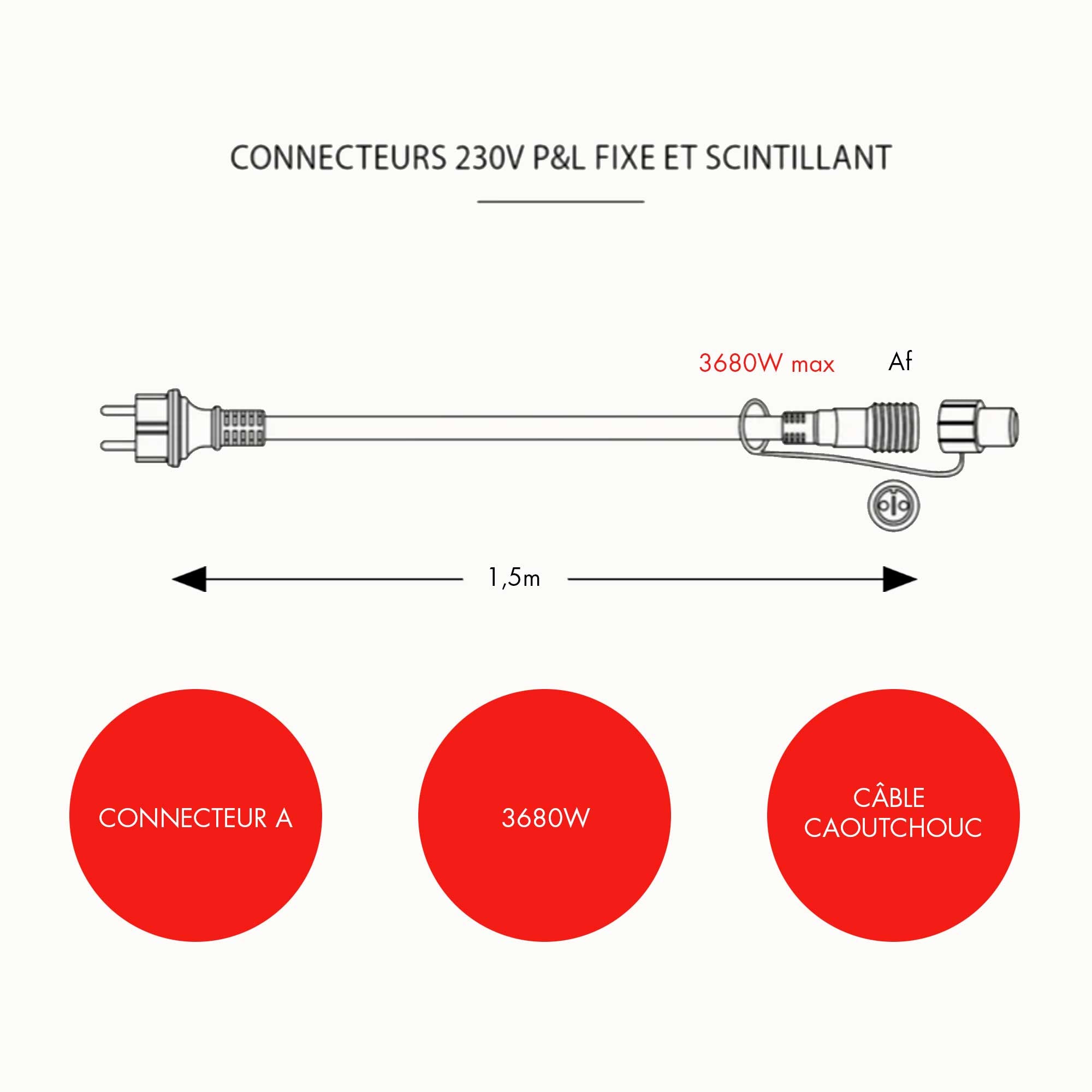 Câble d'alimentation connecteur A - L1,5m - 230V