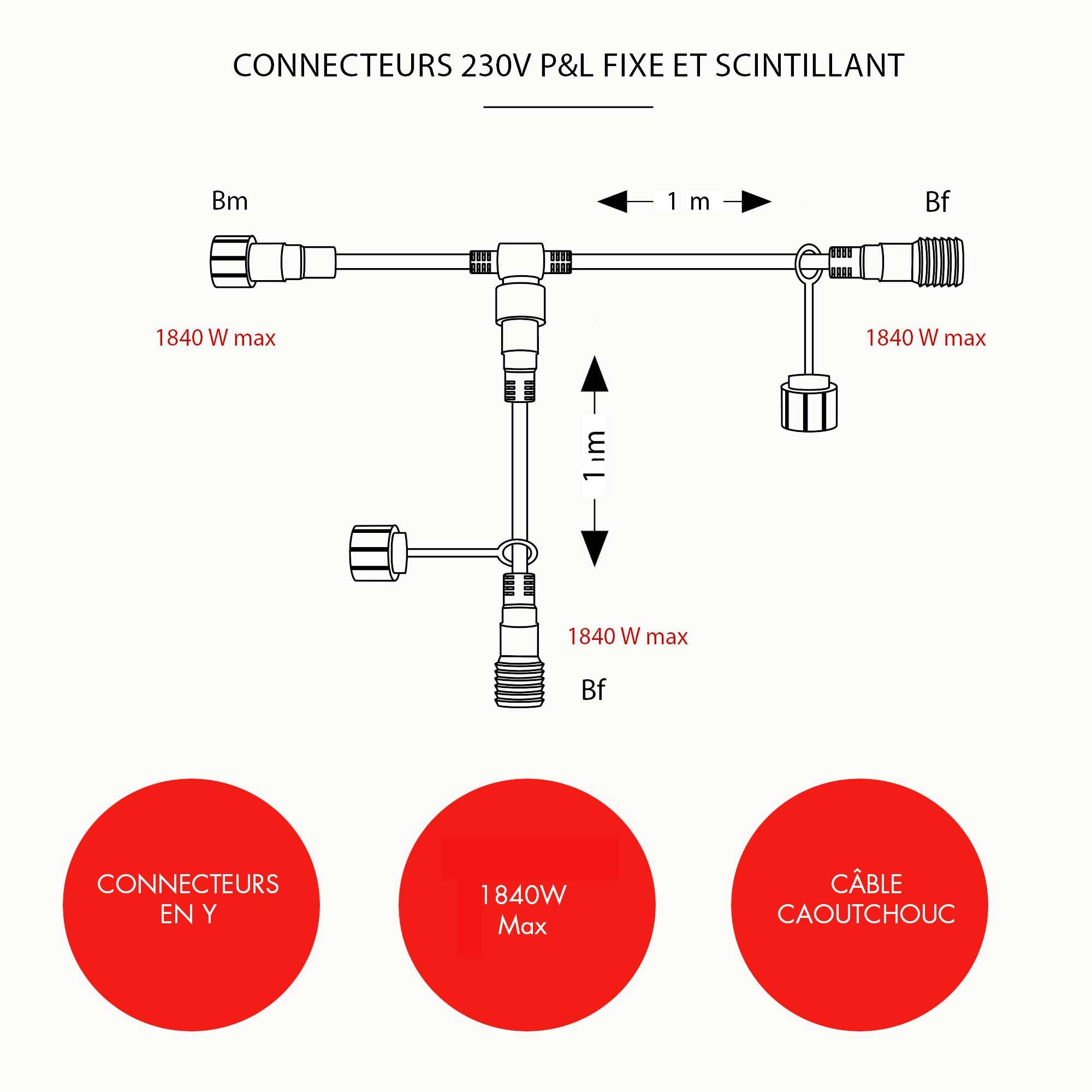 Connecteur redressé en Y L1m - 230V