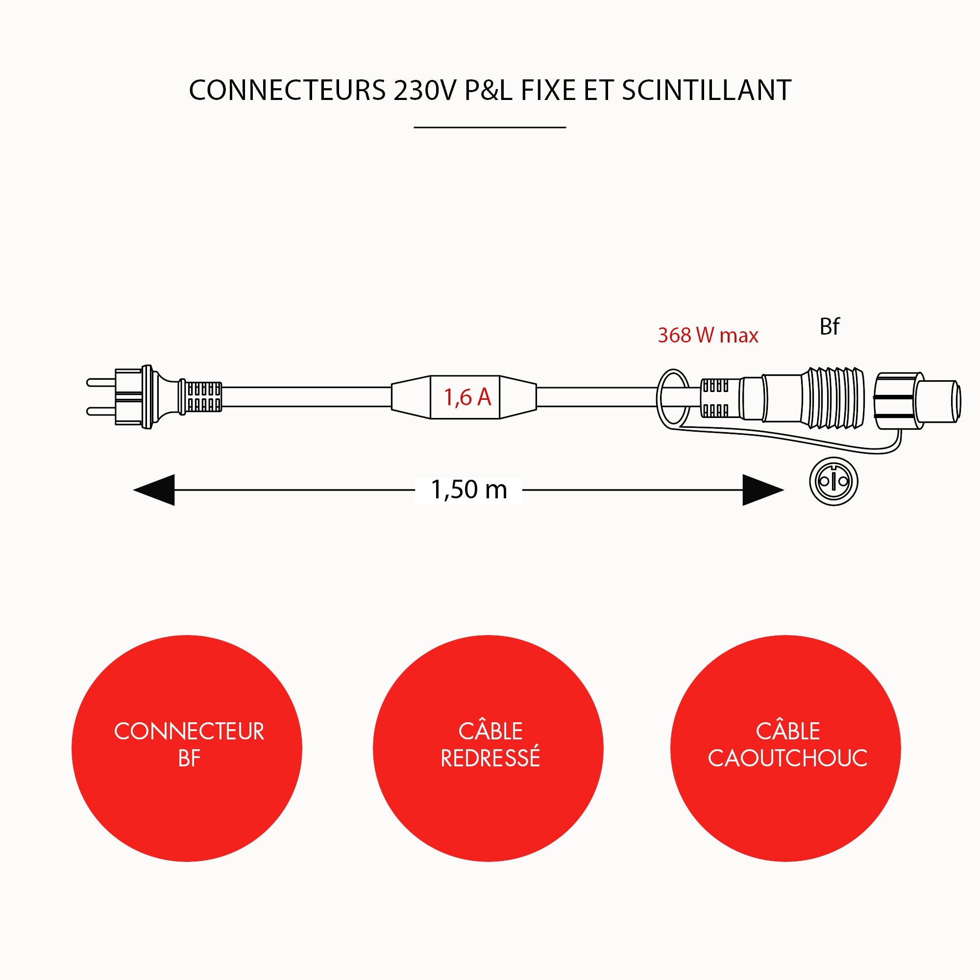 Câble d'alimentation redressé