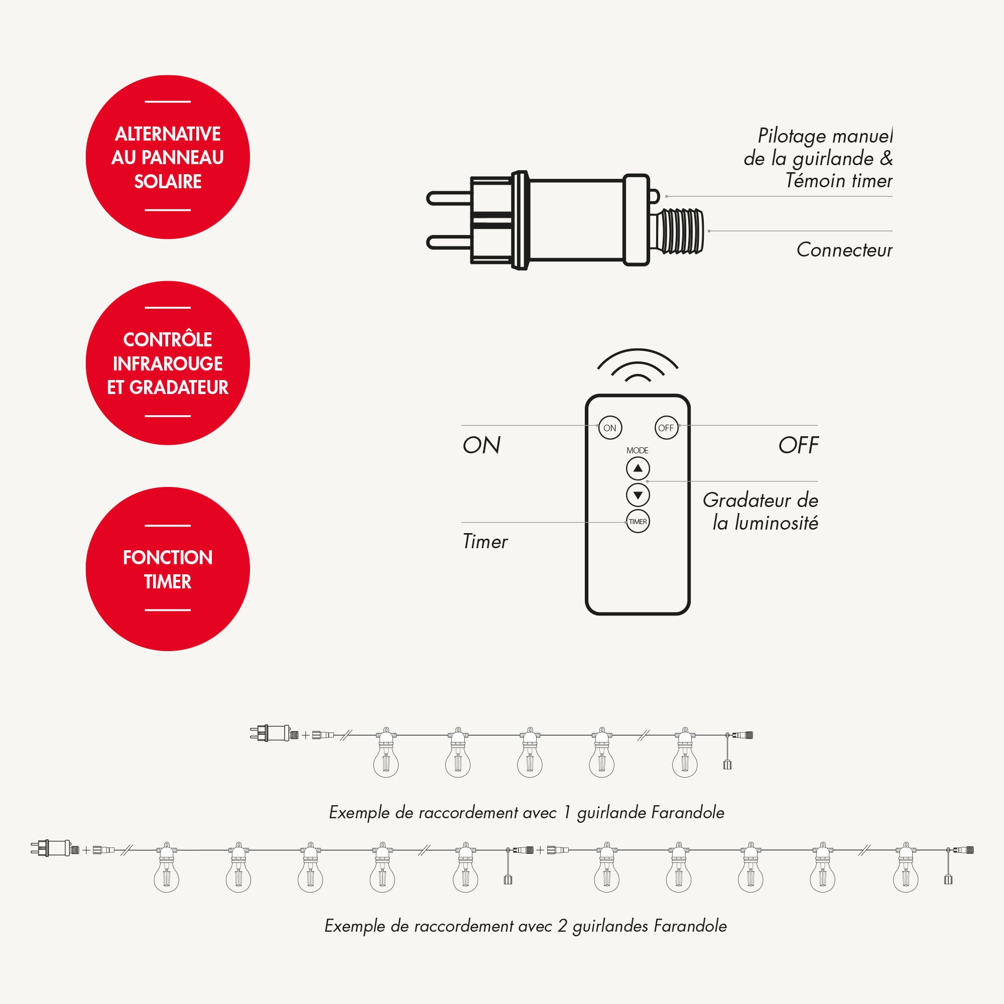 Adaptateur secteur pour guirlande solaire Farandole